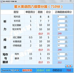 总计合计的英文，合计的英文短语