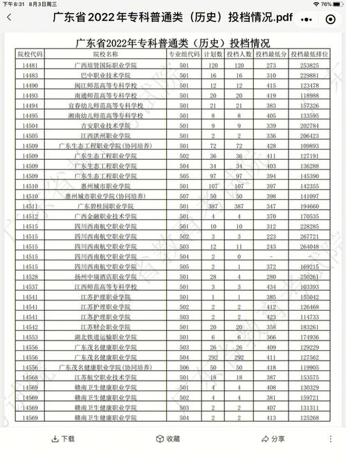 专科分数线300左右的大学，专科分数线2023公办学校
