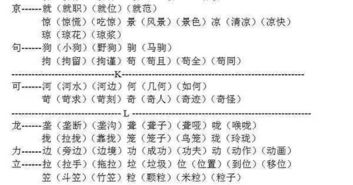 难的部首和组词，难的部首怎么读
