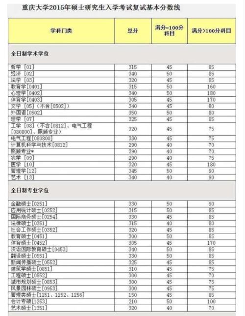 重庆大学研究生好考吗西南大学，重庆大学研究生好考吗知乎