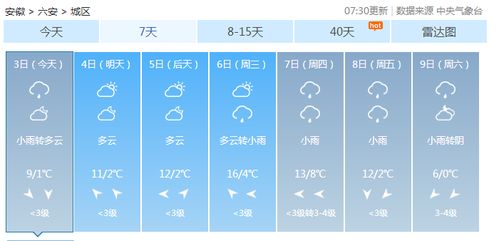 六安未来15天天气预报情况如何，六安地区未来十五天天气状况