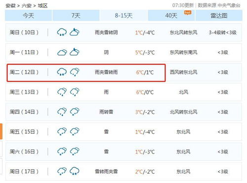 2月7日以后的天气六安
