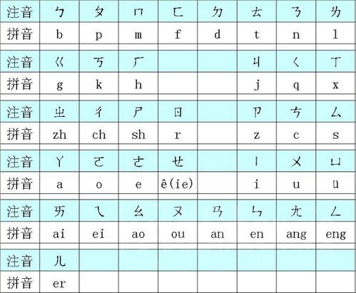 狂野大陆的拼音，大陆的拼音声调怎么标
