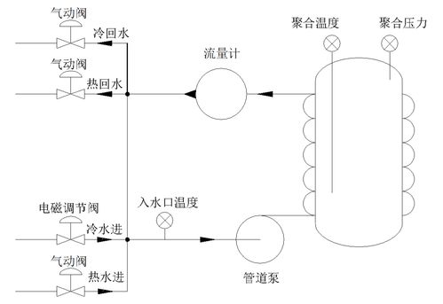 聚合反应分为哪三类
