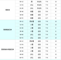 安国天气预报一周天气，安国 天气预报 中国 天天