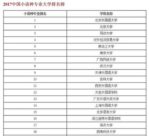 外语类院校大学排名