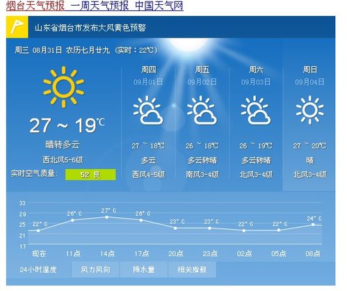 六安未来一周天气预报