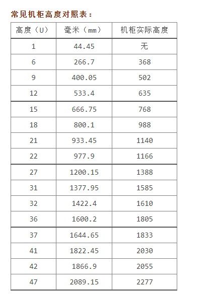 0.01um等于多少mm，千分表1um等于多少mm