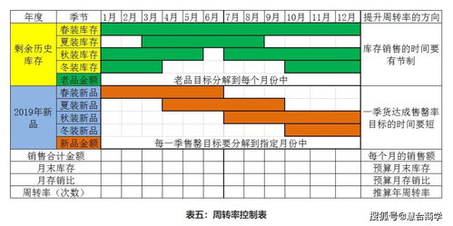 存货周转率越高越好么，存货的周转率一定越大越好