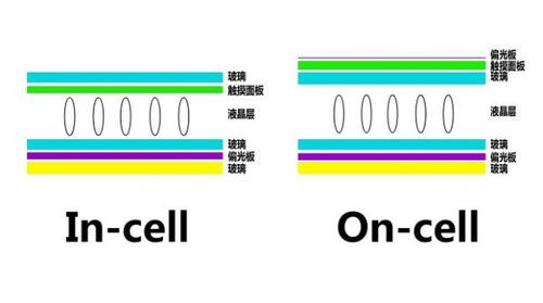 in是什么意思on是什么意思，on是什么意思