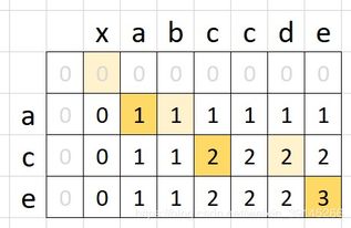 java中subSequence方法和subString方法的区别