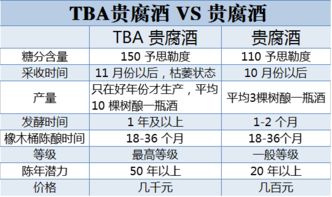 肝功能TBA是什么意思，TBA是什么意思的缩写