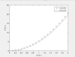 重力加速度公式g，自由落体重力加速度公式