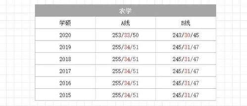 一般考研初试多少分能考上，考研初试多少分合格