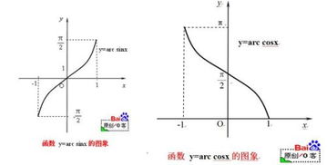 反三角函数的性质与图像