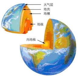 固体地球物理学就业前景，固体地球物理学就业