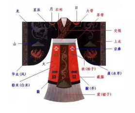 "衽"这个字念什么?