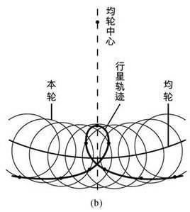 相对运动趋势，相对运动速度公式
