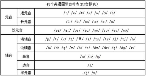 there音标，here