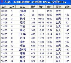 d2002动车时刻表查询，d2008动车时刻表