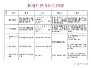 超负荷是什么意思，二级负荷是什么意思