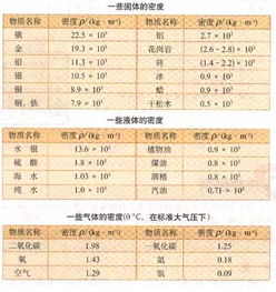h是什么单位，min是什么单位是分还是秒