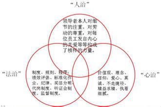 人治和法制的区别