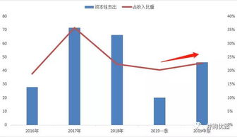 沽空期权暴涨什么意思
