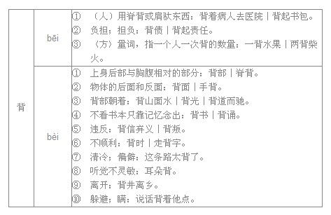 背有几个音是多音字吗