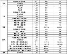 长安大学有没有自主招生考试的权利?什么时候开始报名?