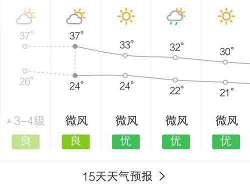 蓬溪天气预报一周，蓬溪天气预报微博