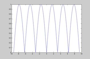 sin平方加cos平方什么意思，sin平方加cos平方等于1小说海棠
