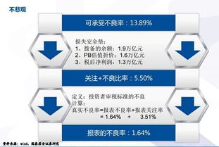 坏账是什么意思，坏账准备是什么科目