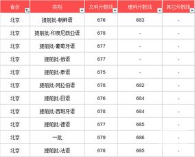 北京大学录取分数线2022，北京大学录取分数线2023河北