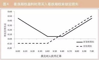 外汇期权属于什么期货