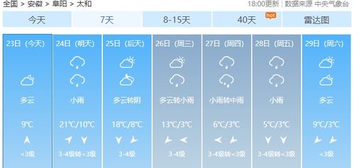 今天天气预报,太和县。