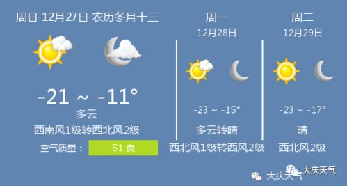 今天大庆天气情况