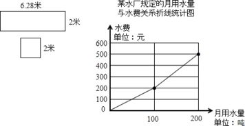 1方水等于多少吨的公式，1立方水是多少吨