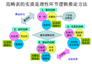 范畴是什么意思