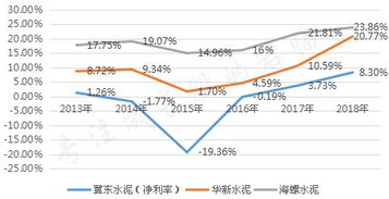 暴涨的英文，暴涨布林线主图指标源码
