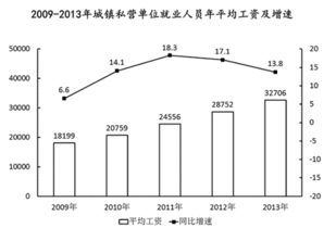 同比增量怎么算出来的，同比增长量怎么算