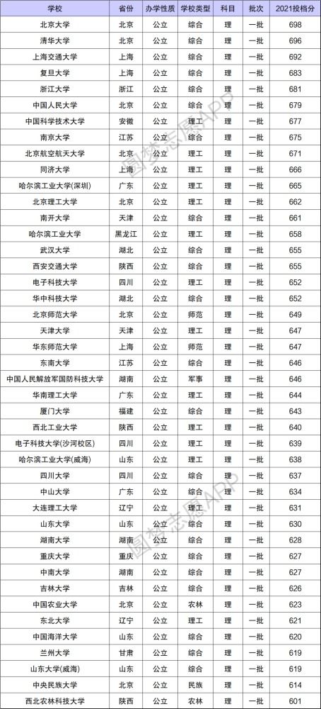 请问中科院是985吗?