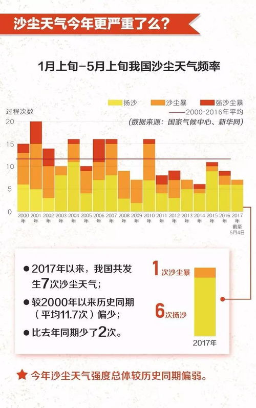 沙尘暴是如何形成的