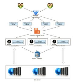 stackoverflow，stacker中文