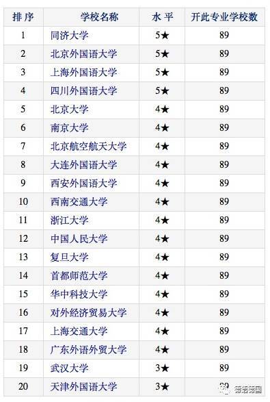 外语专业大学排名榜，小语种专业大学排名
