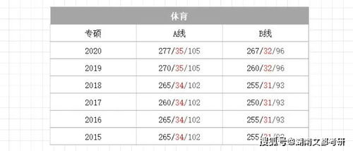 研究生多少分算及格