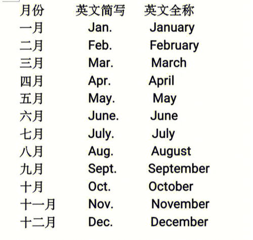 five的序数词是什么