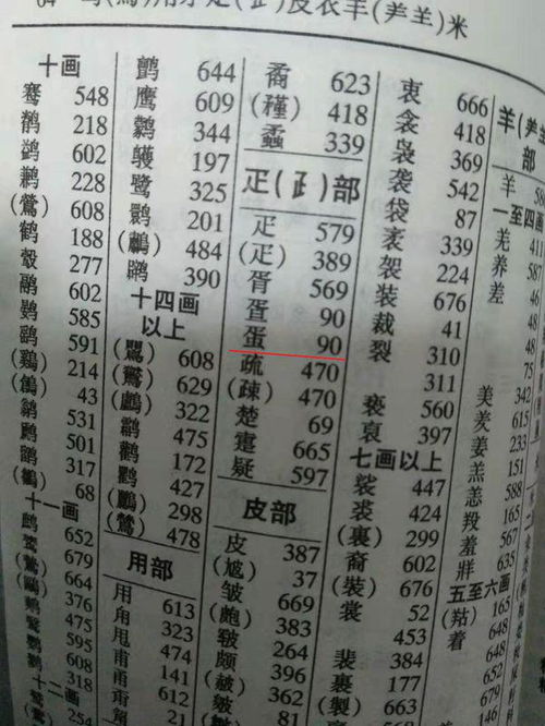 蛋部首是什么，蛋部首疋读什么疋