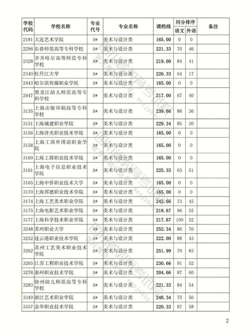 江西省专科分数怎么算