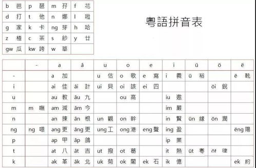 "广州"的拼音怎么拼?